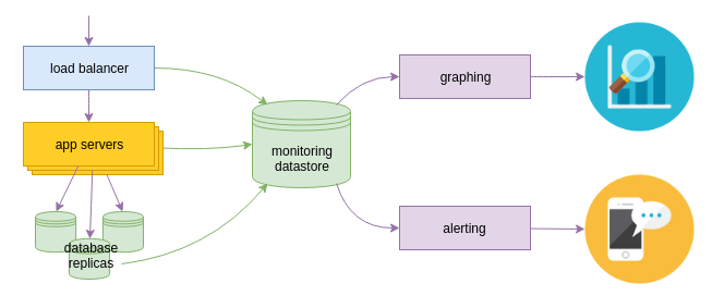 Monitoring systems