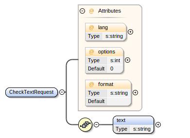 XSD visualization in Oxygen