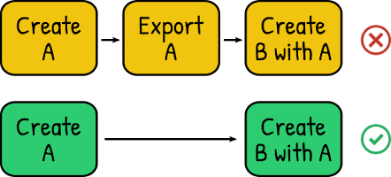 Cognitive walkthrough example