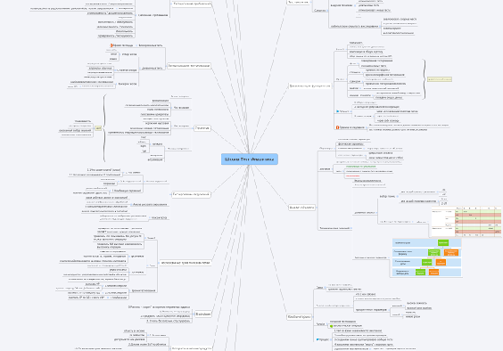 XMind mind map overview