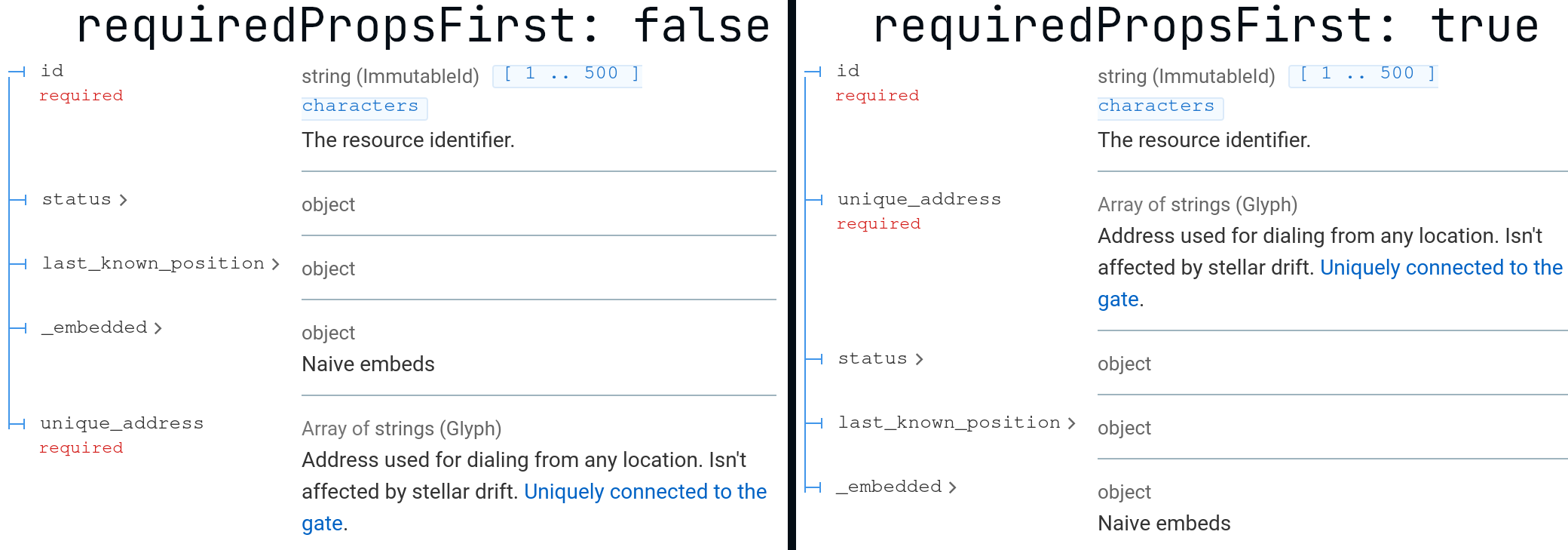 Comparison of property display with requiredPropsFirst equal to false or true